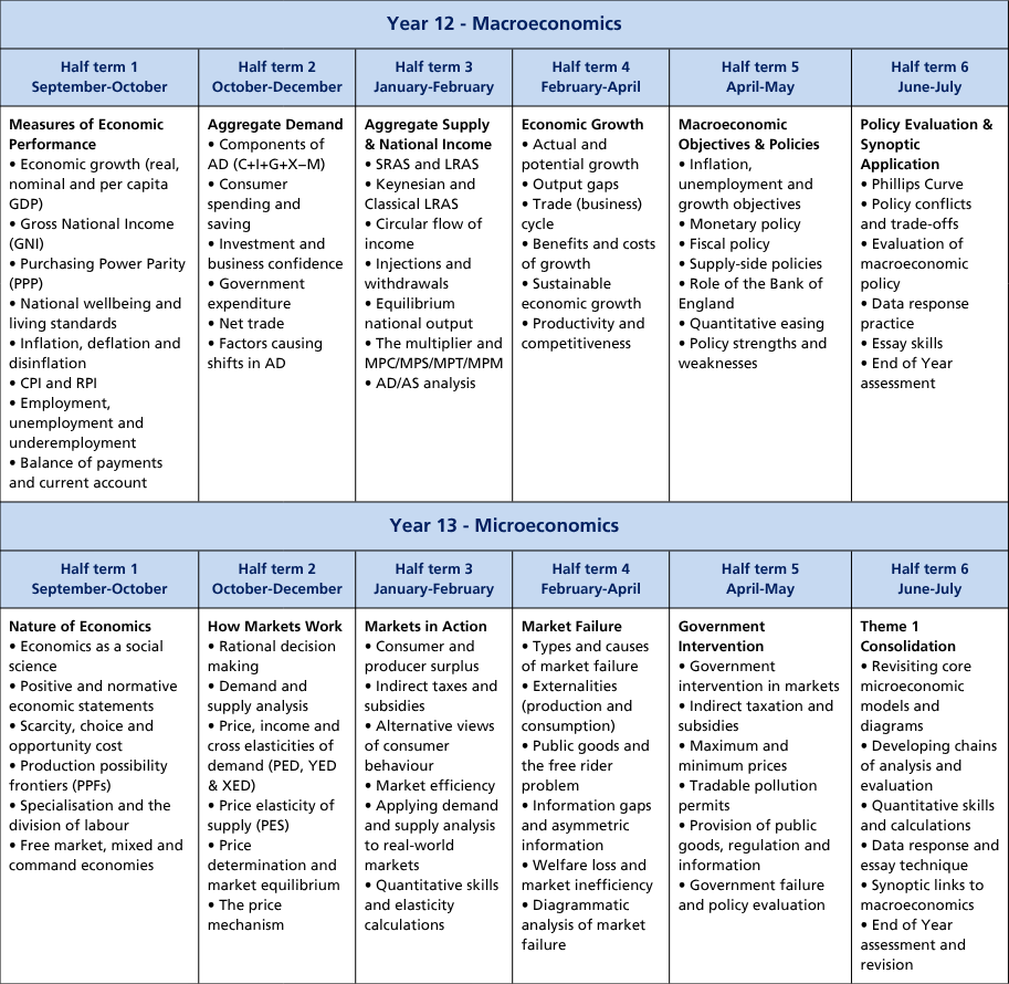 Curriculum termly tables (A4) (76)